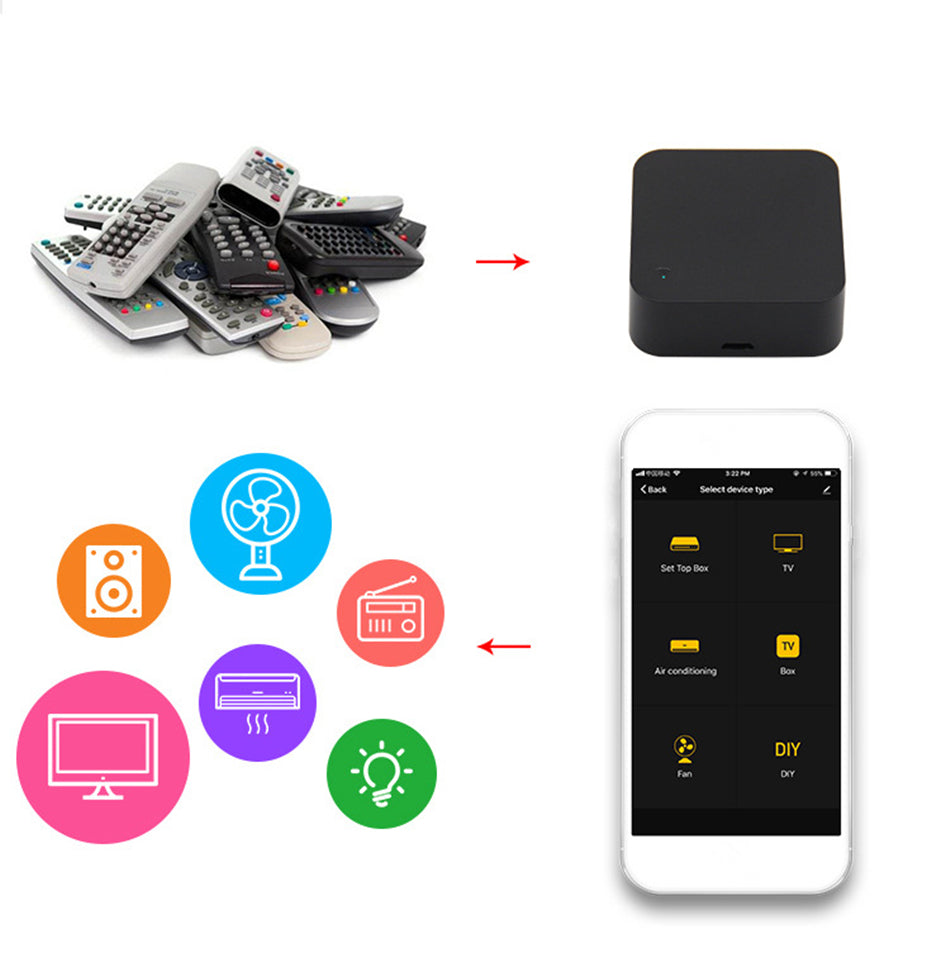 Smart Home Remote Controller with Alexa & Google Assistant